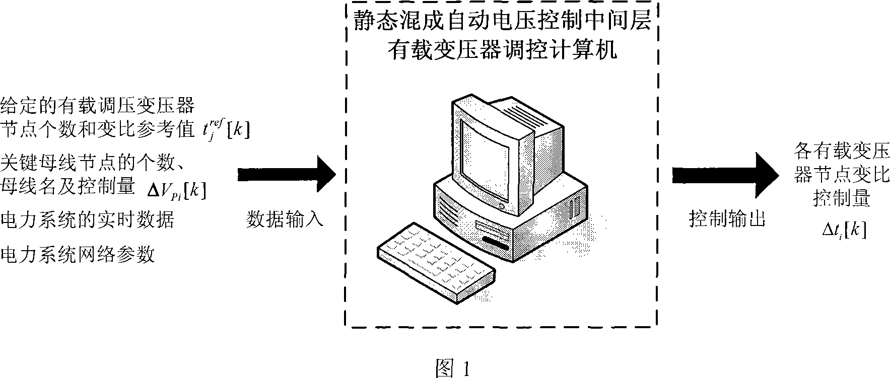 Adjusting and control method for the loaded voltage-regulating transformer at the middle layer of the static mixed automatic voltage control