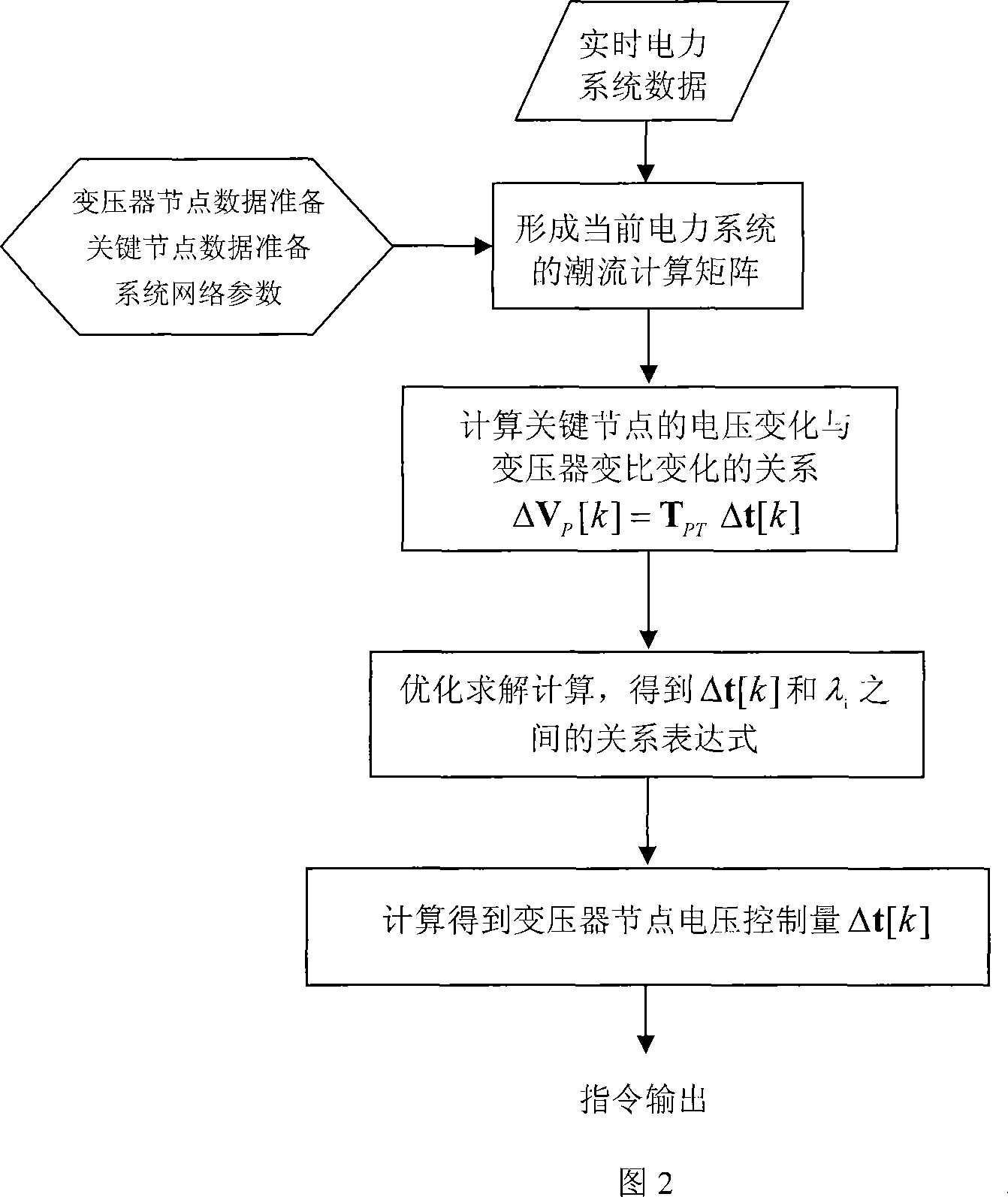 Adjusting and control method for the loaded voltage-regulating transformer at the middle layer of the static mixed automatic voltage control