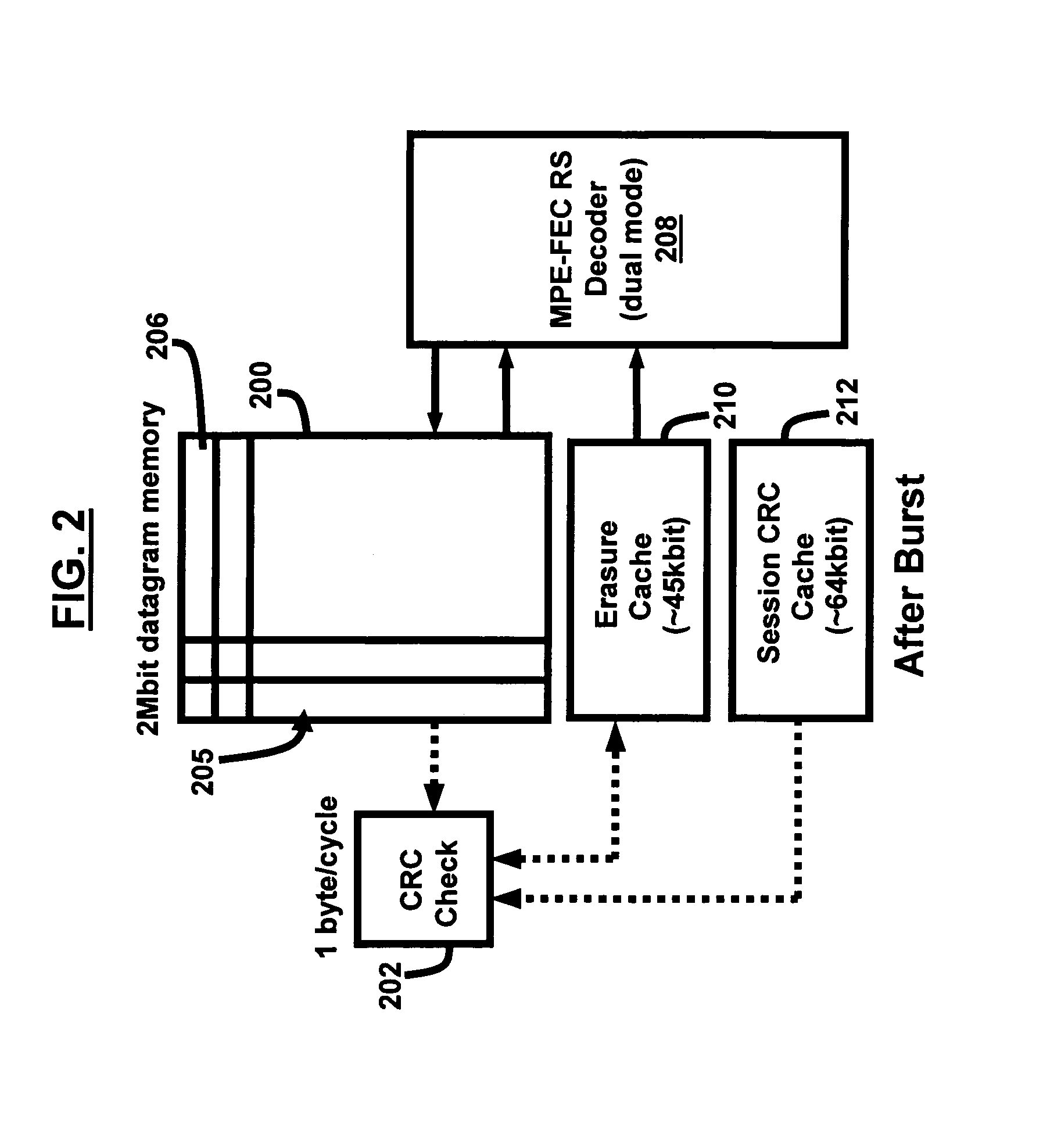 Error detection and correction in data transmission packets