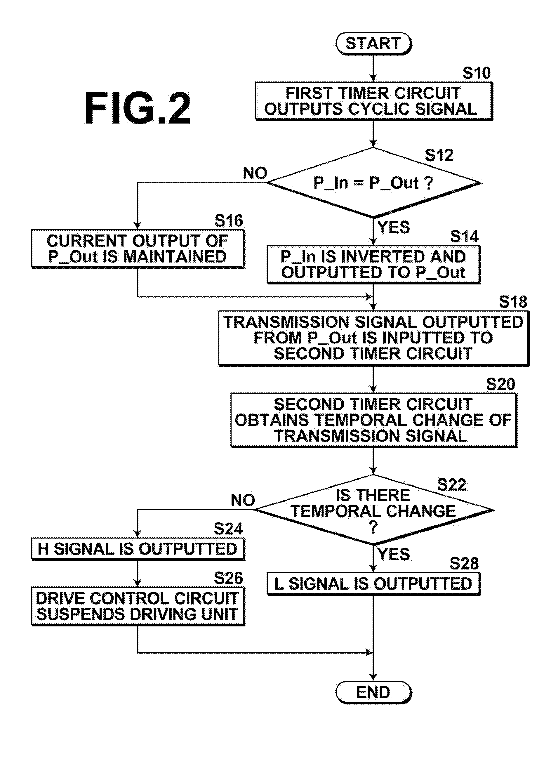 Drive control device