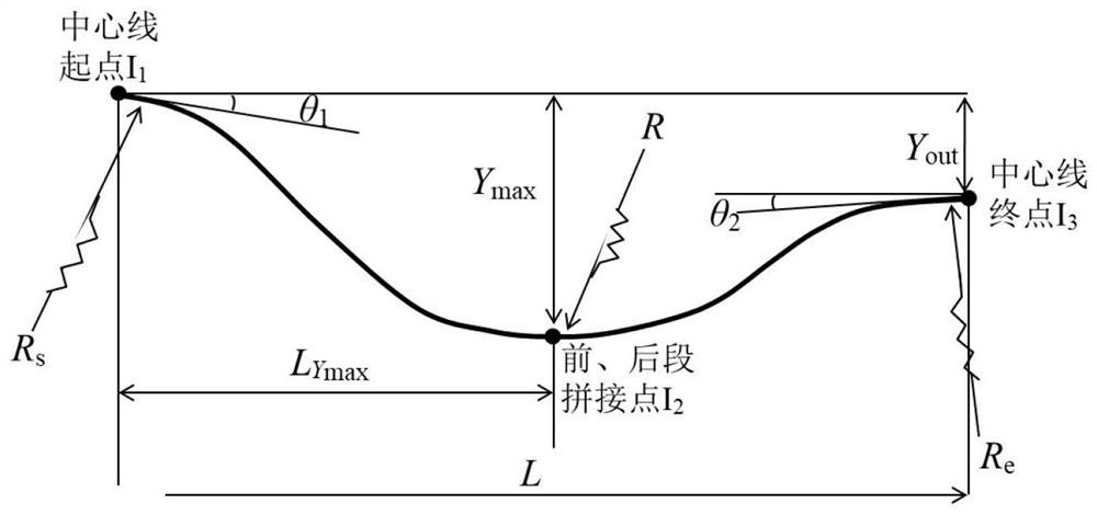 Invisible snakelike air inlet channel design method based on matrix transformation