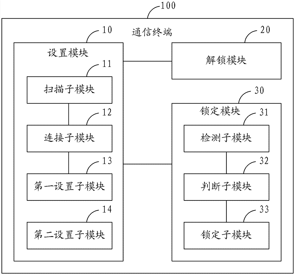 WiFi network-based unlocking or locking method and communication terminal