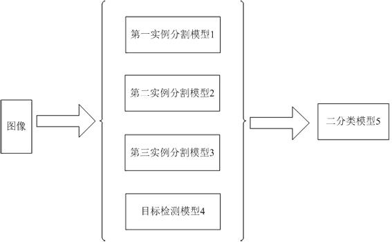 Object defect detection method and device