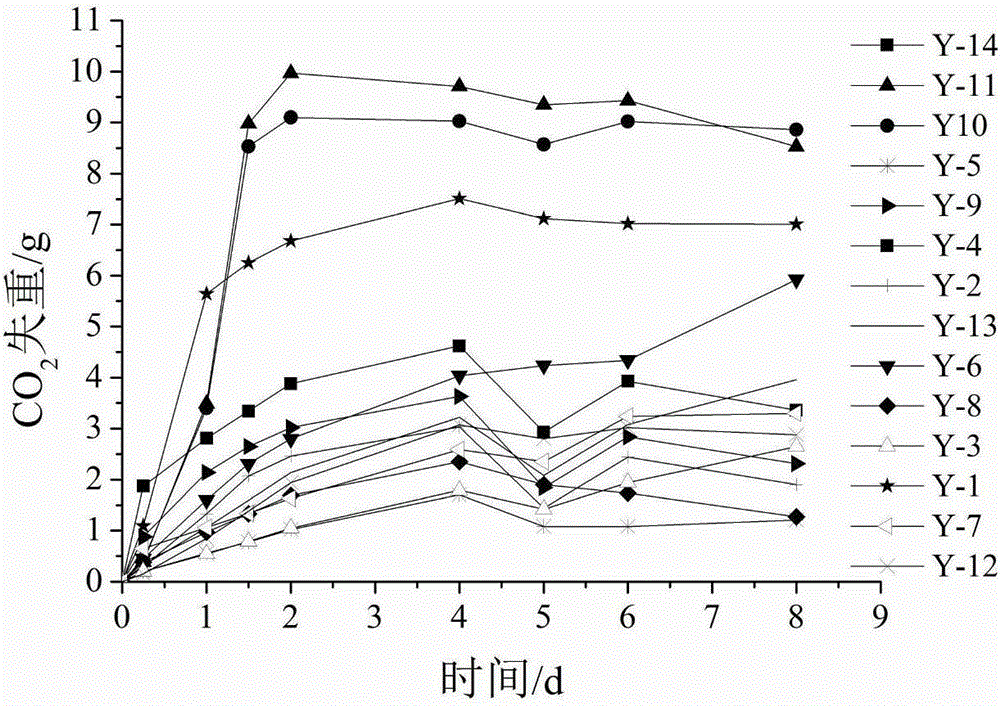 Fruit wine yeast with high yield of glutathione and application of fruit wine yeast