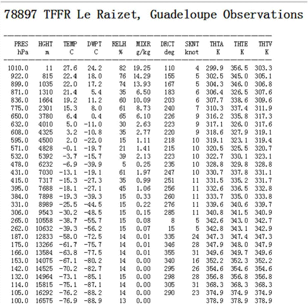 Air sounding data-based northern hemisphere troposphere delay correction method