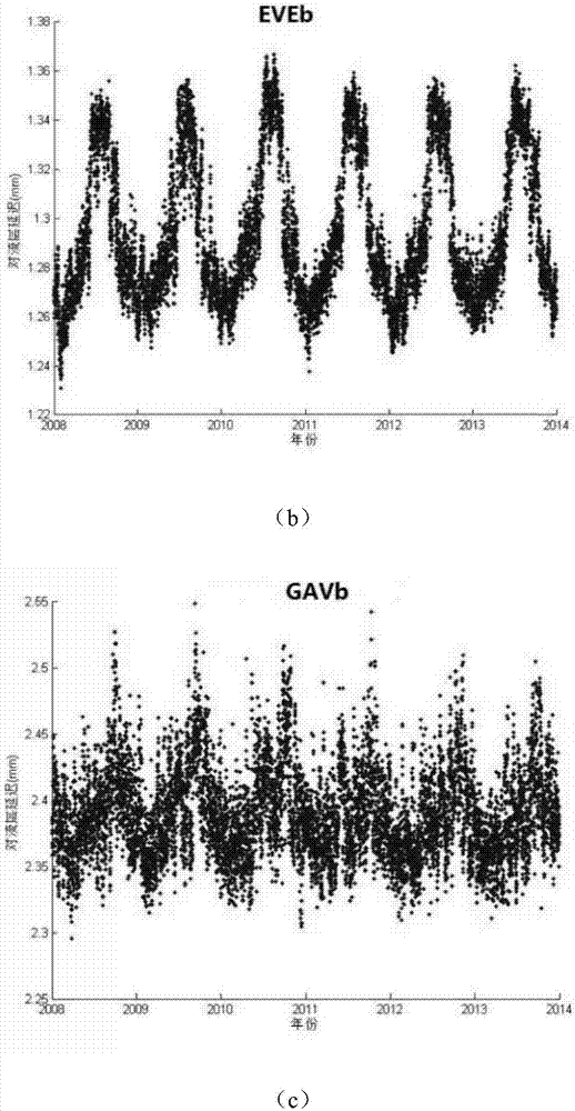 Air sounding data-based northern hemisphere troposphere delay correction method