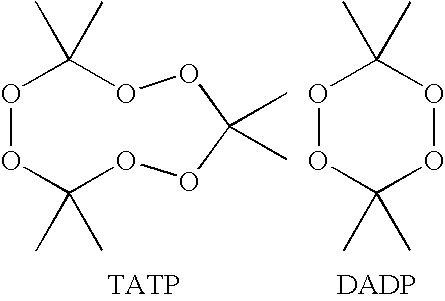 Simulant material for primary explosives