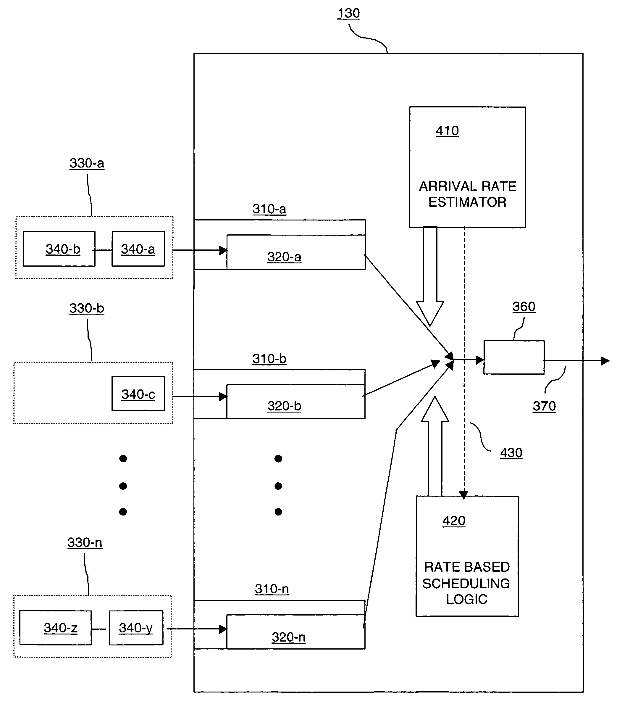 Apparatus and method for rate-based polling of input interface queues in networking devices