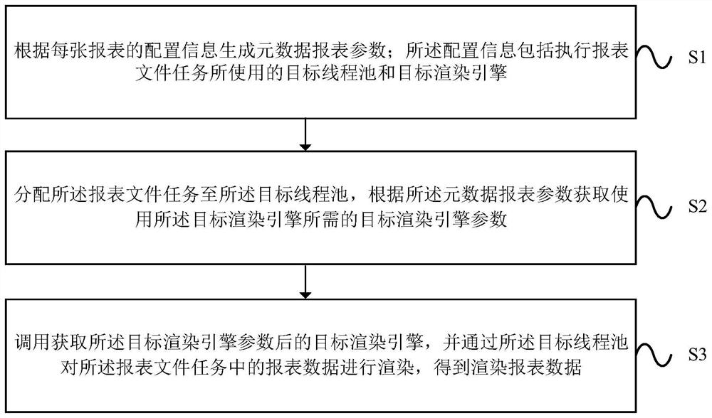 Report data processing method and device