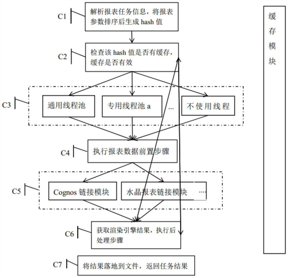 Report data processing method and device