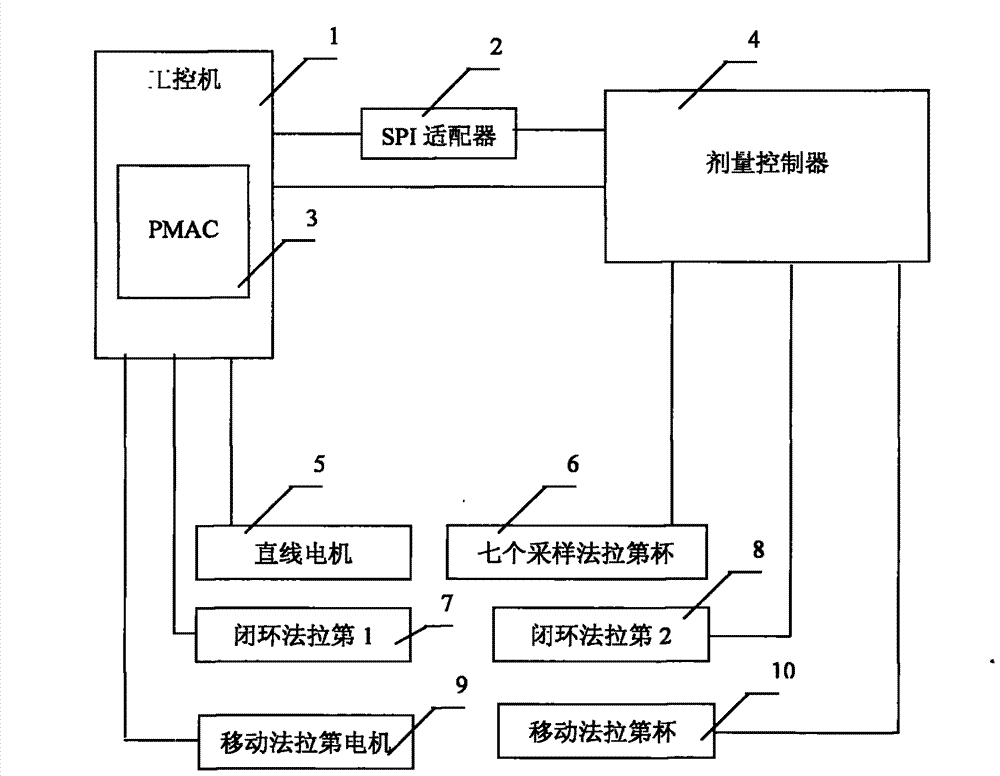 Method and device of broadband bundle uniformity controlling