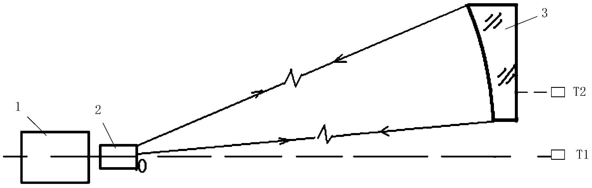 Initial assembly positioning method for four off-axis lenses