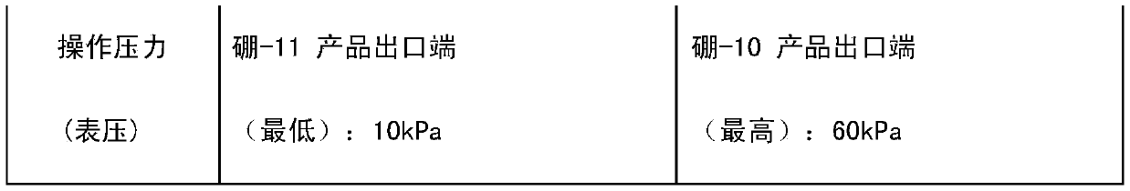 A method and system for simultaneously producing high-concentration boron-10 boron trifluoride and high-concentration boron-11 boron trifluoride