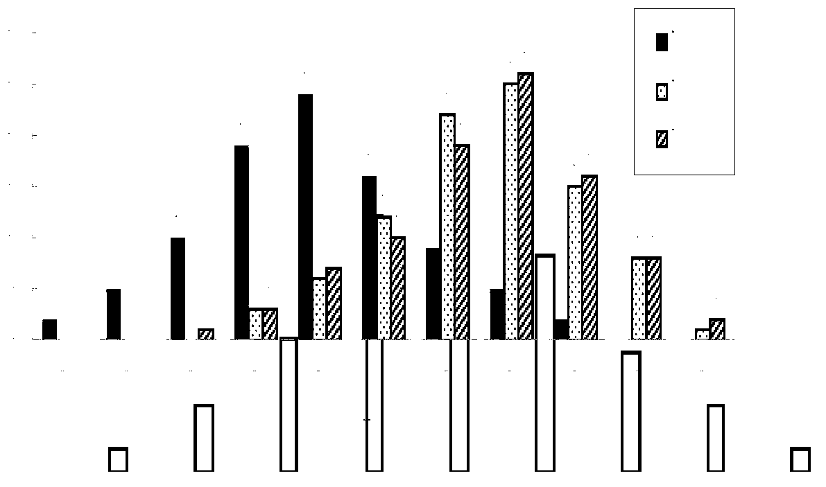 Molecular marker closely linked with oil content character of rapes and application