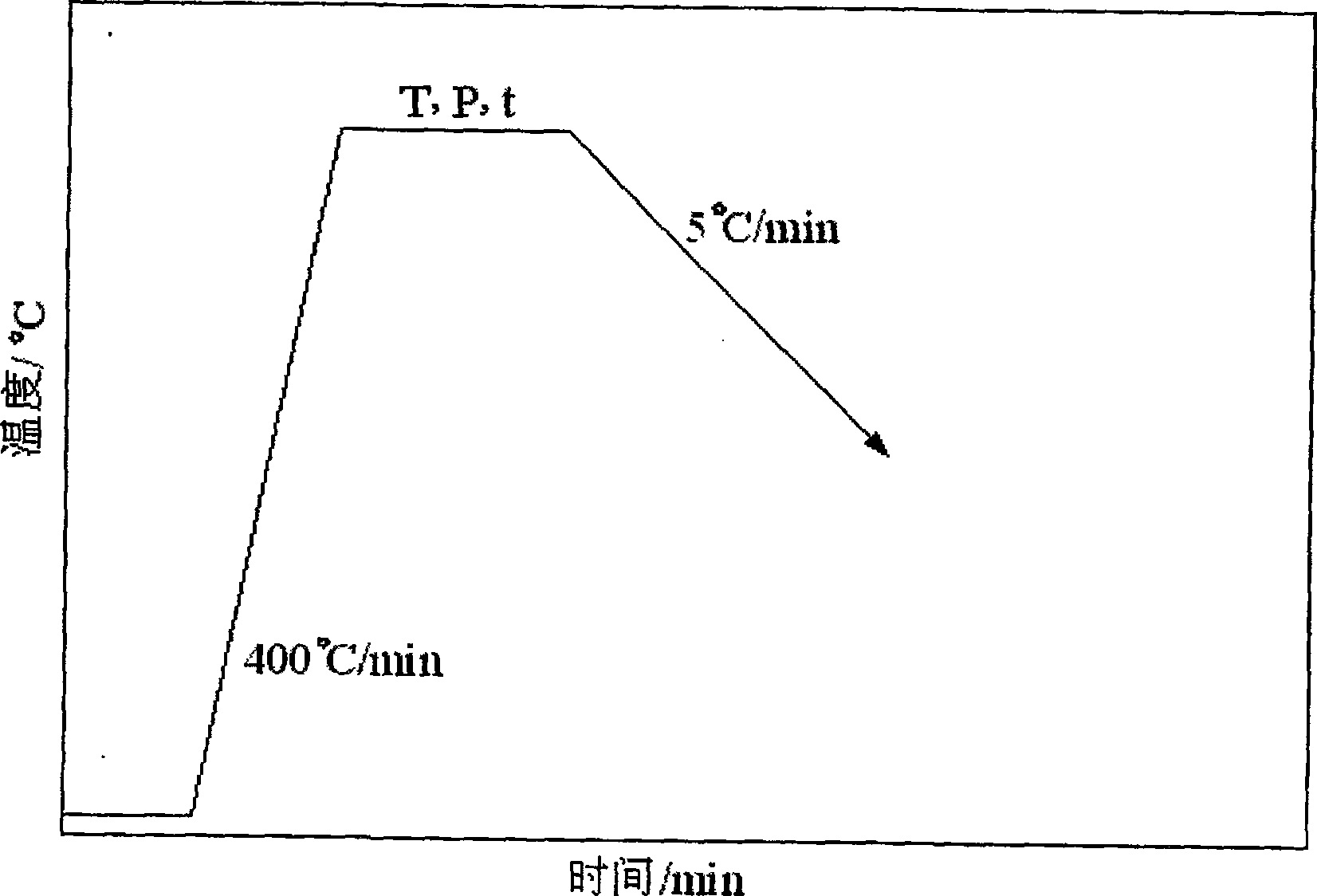 A method for vacuum scattering and joining-up carbon-carbon composite material