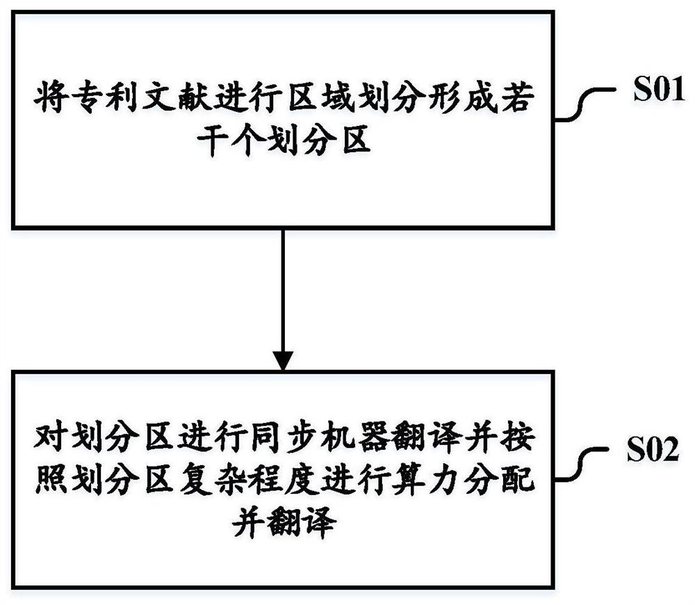 Complexity-based patent document machine translation method and system