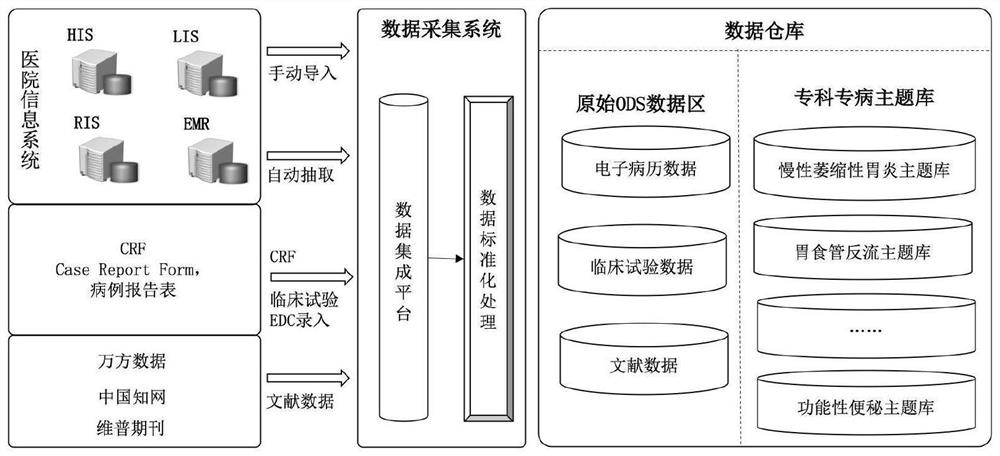 Block chain based credible joint evidence based analysis platform and method in field of traditional Chinese medicine digestion