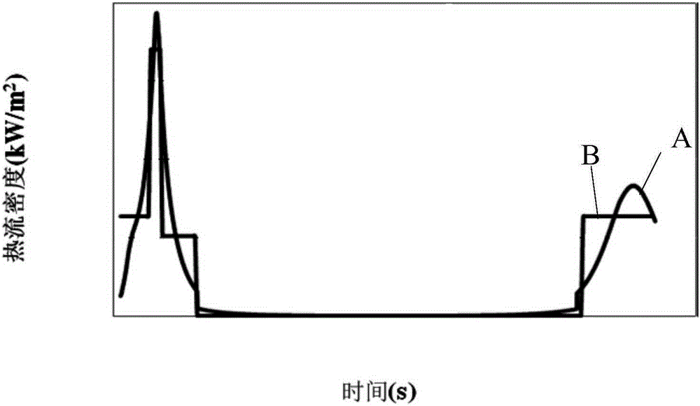 Test method for simulating thermal environment in aircraft flight process