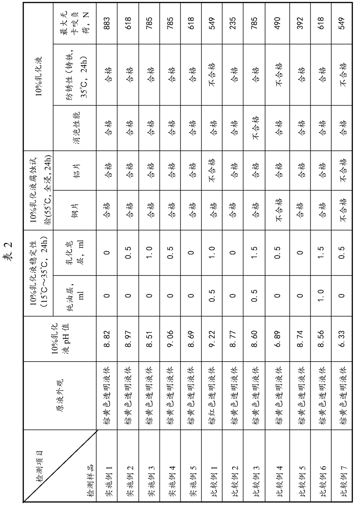 Emulsified oil and its uses