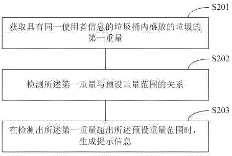 Waste bin information-based waste collection and transportation method