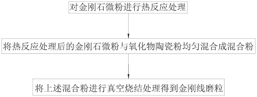 Electroplated diamond wire saw, diamond wire abrasive particle and preparation method of diamond wire abrasive particle