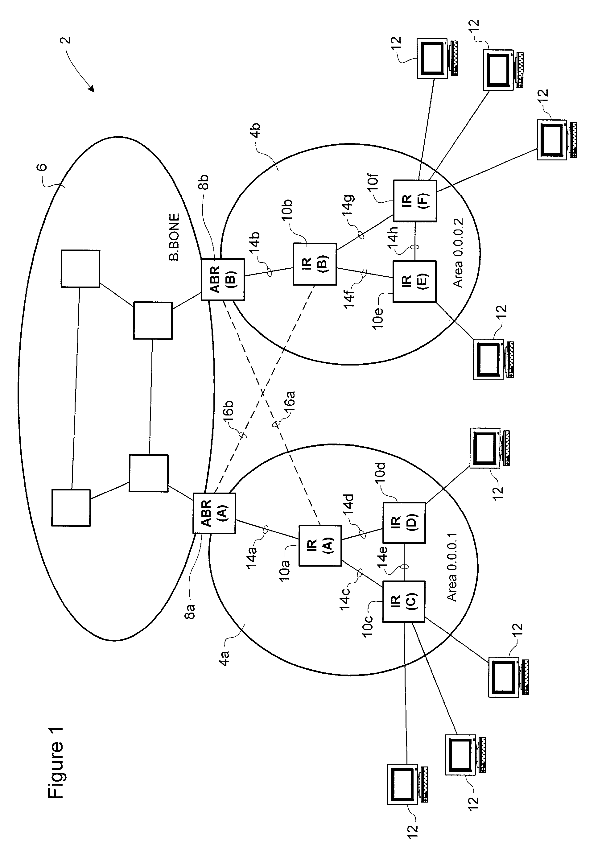 Dormant backup link for OSPF network protection