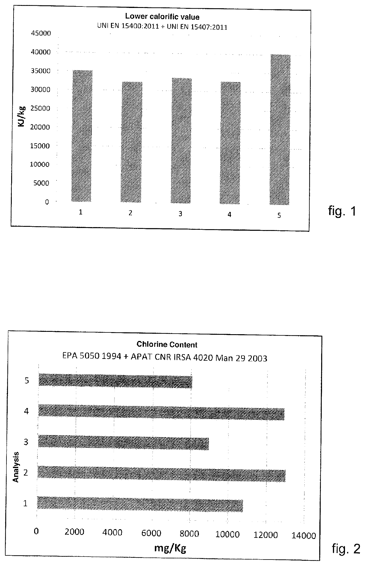 Method For The Production Of Metal Products Starting From Ferrous Material, By Means Of An Electric Arc Furnace