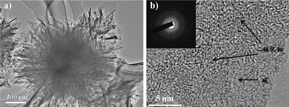 Flowerlike carbon-loaded MoS&lt;2&gt; nano-particle composite and preparation method thereof