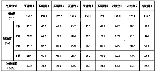 PMIA super-hydrophobic nano-fiber membrane for oil water separation and preparation method thereof