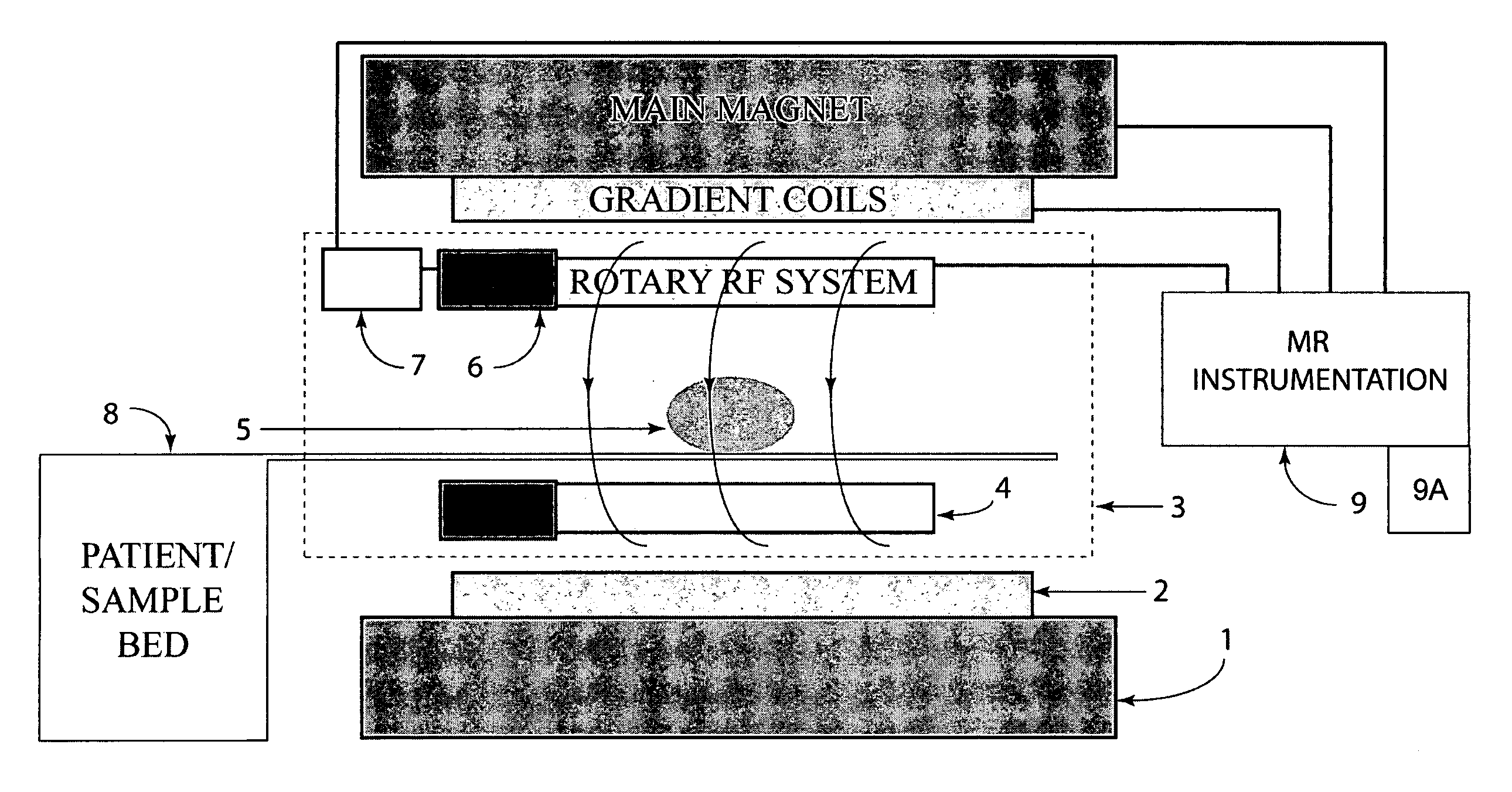 MRI apparatus and method with moving field component