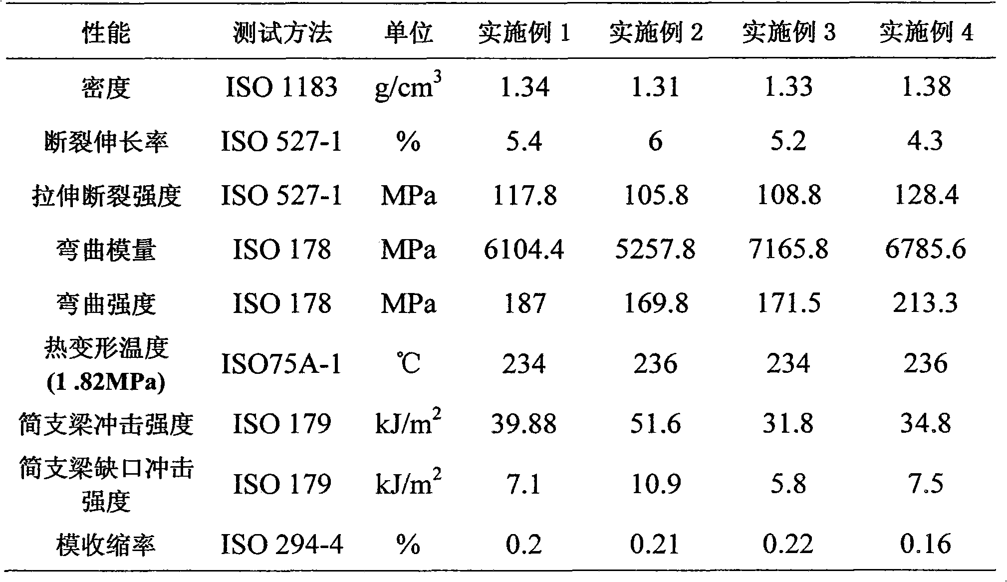 Warpage resistance nylon 6 composite material for vehicle air conditioning air door and preparation method thereof