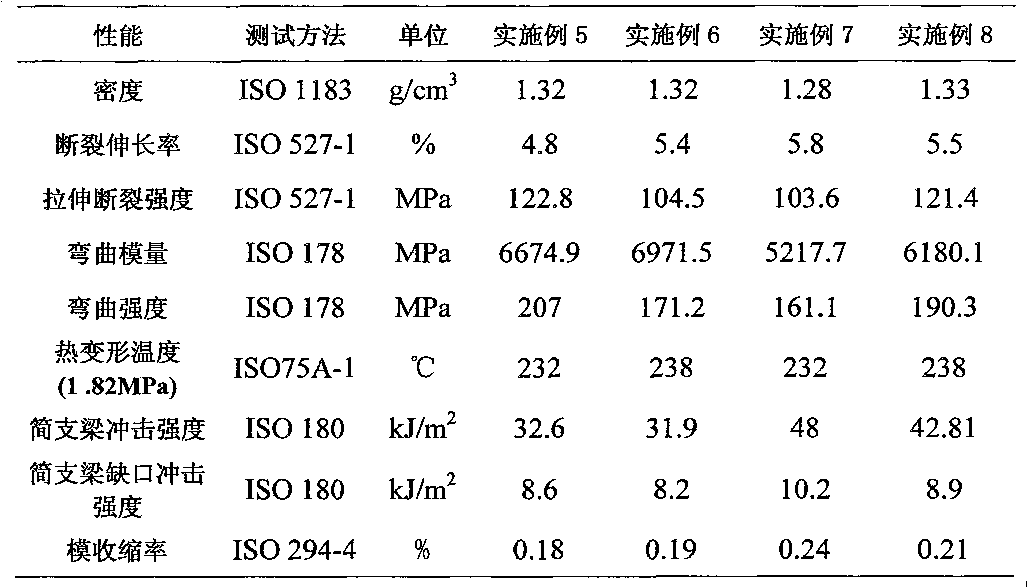 Warpage resistance nylon 6 composite material for vehicle air conditioning air door and preparation method thereof