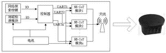 Urban road parking management system and method