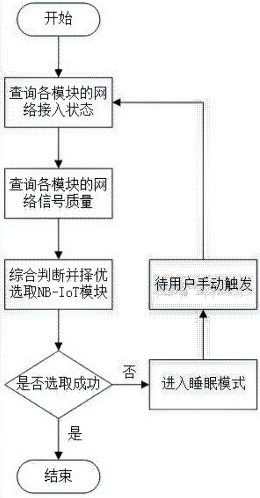 Urban road parking management system and method