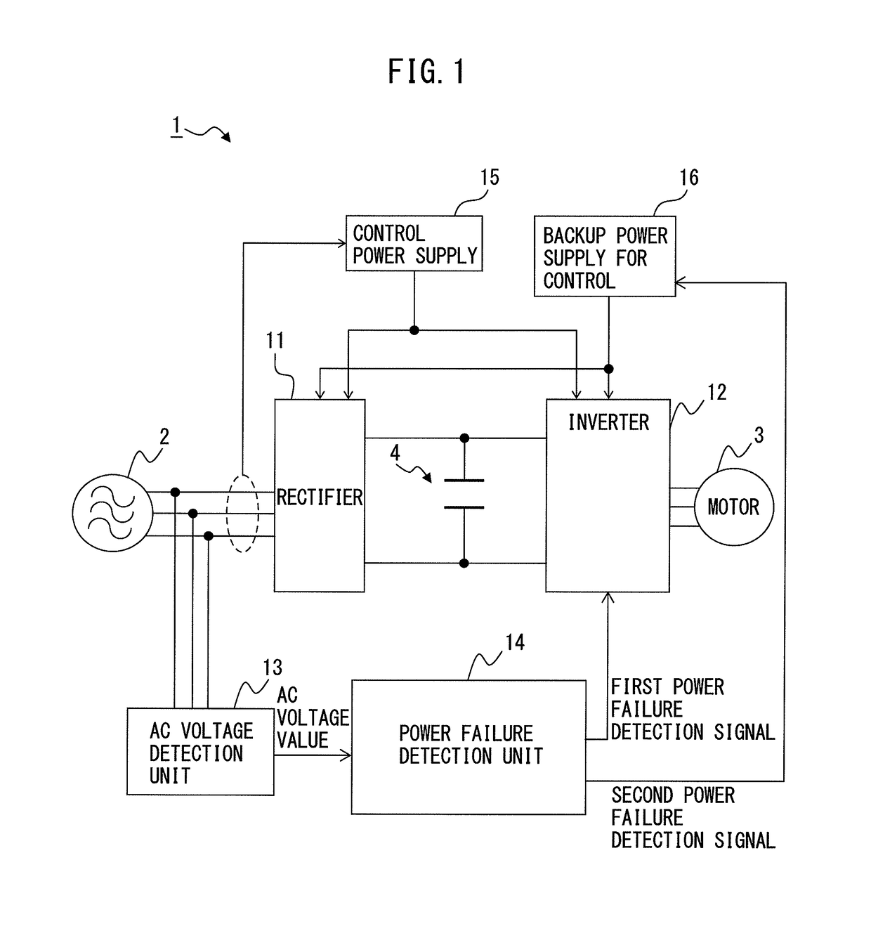 Motor control device having multiple power failure detection sensitivities