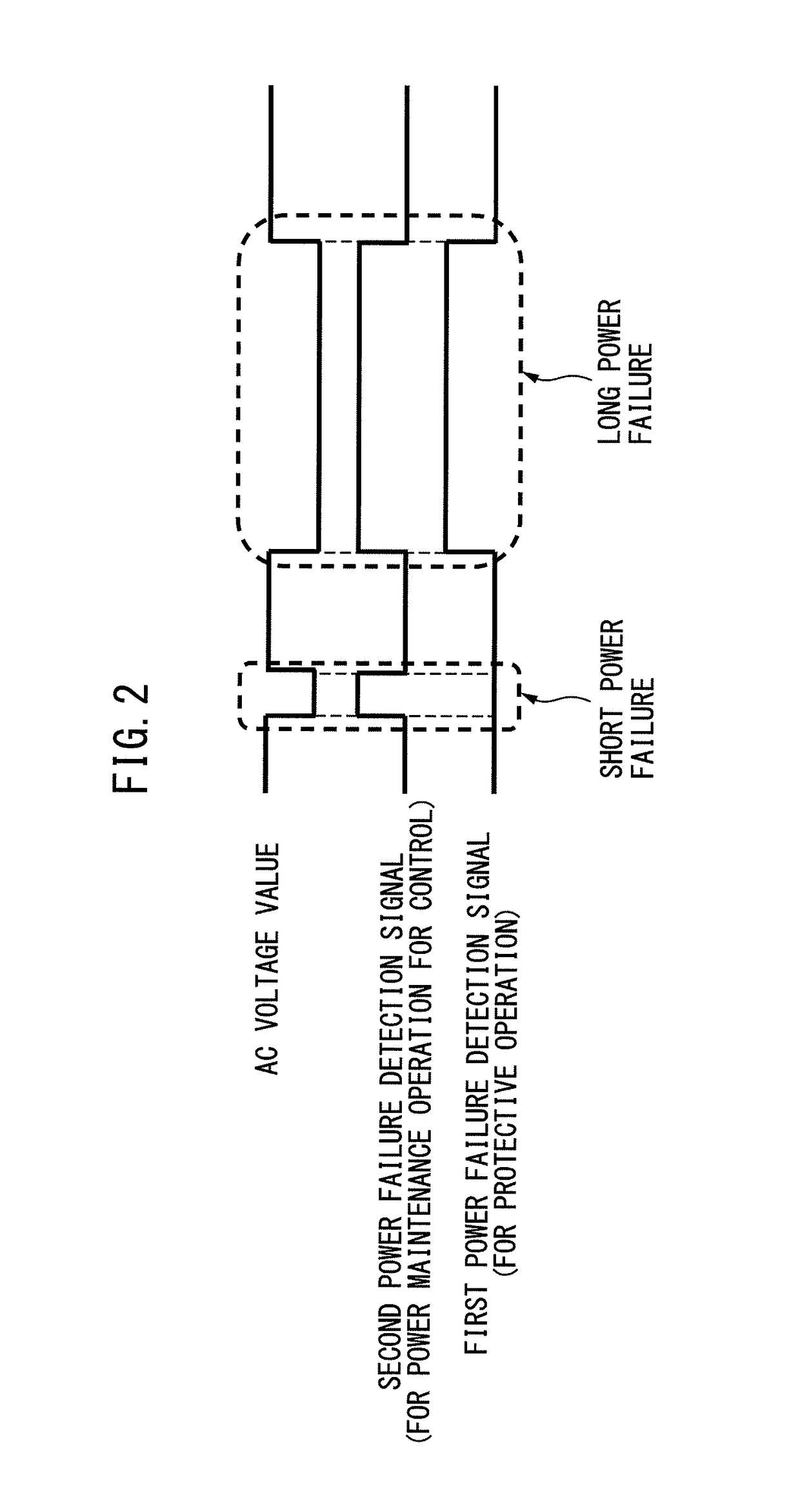 Motor control device having multiple power failure detection sensitivities