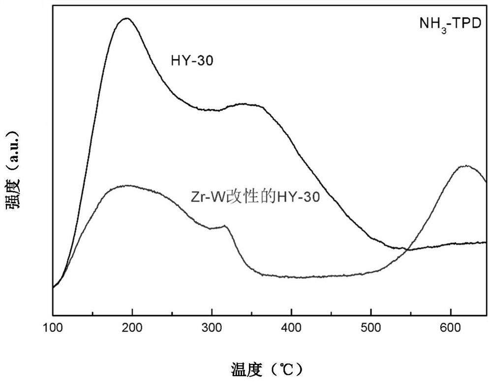 A kind of preparation method of sodium n-methyl taurate