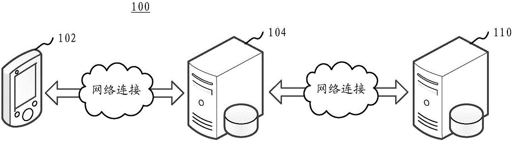 Vulnerability detection method and device