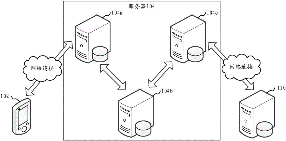 Vulnerability detection method and device