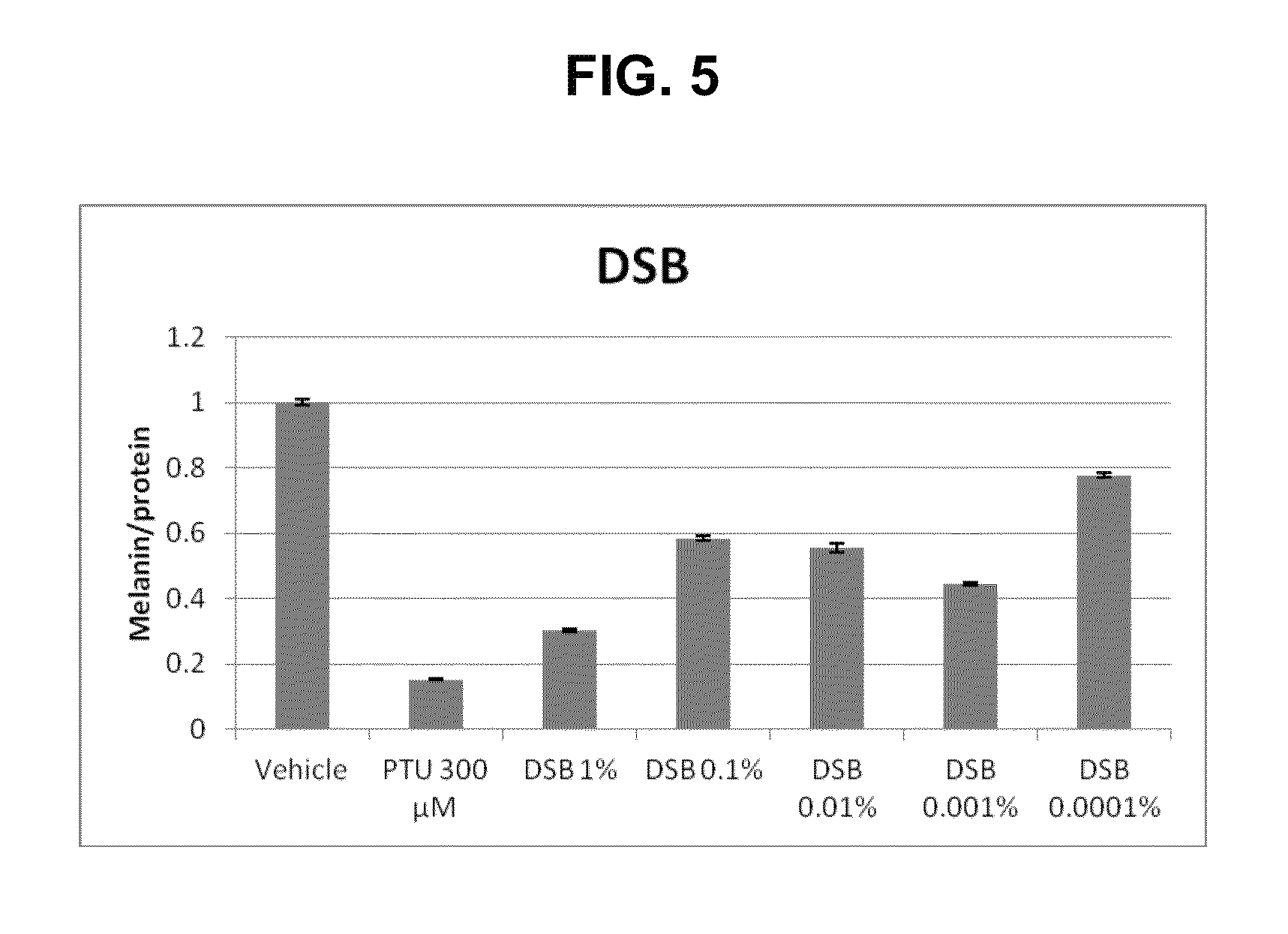 Coumarin compounds as melanogenesis modifiers and uses thereof