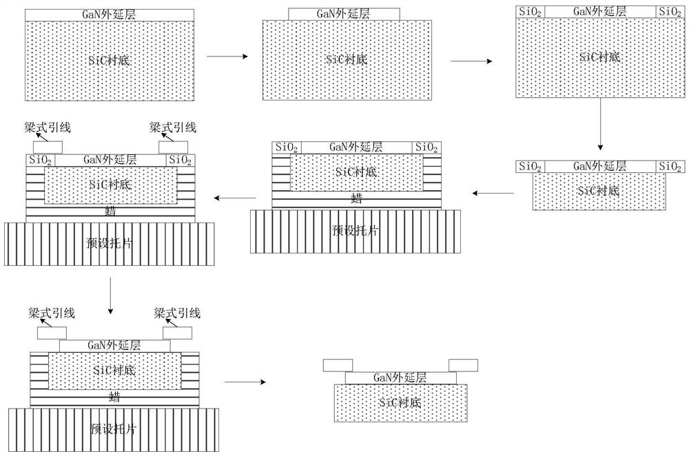 Preparation method of beam lead for gan device or circuit on sic substrate