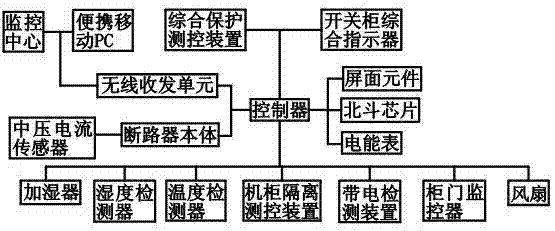 Novel intelligent AC metal closed switching device