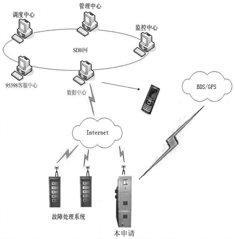 Novel intelligent AC metal closed switching device