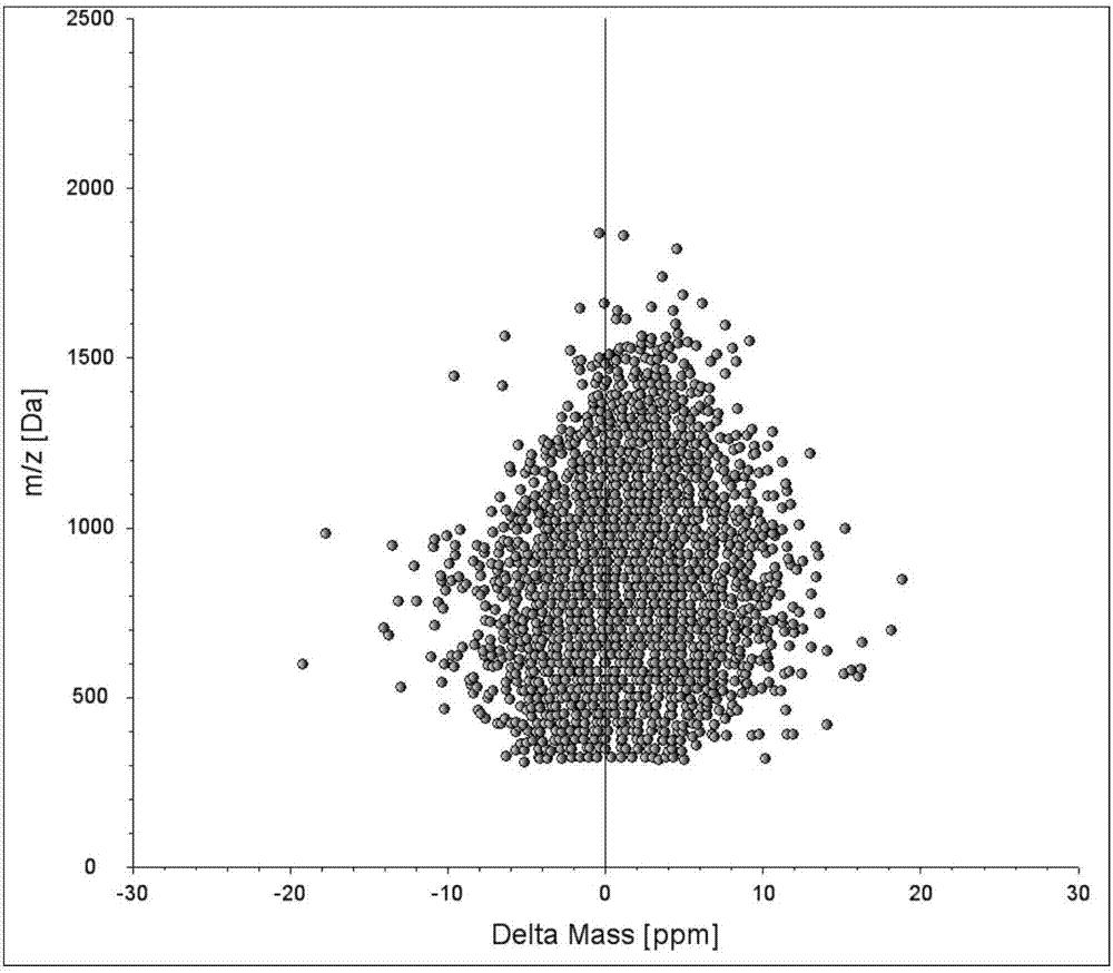 Detection method of diabetes B kidney deficiency salivary protein markers