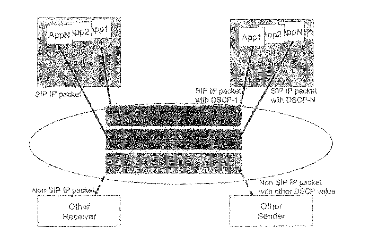 Prioritising Messages in a Communications Network