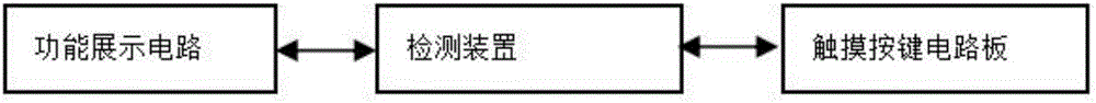 Touch key circuit board function display and detection system