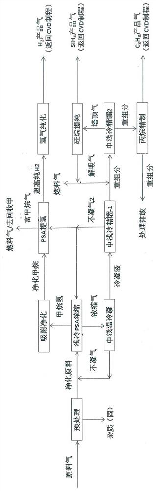 A method for recovering tail gas ftrpsa of sic-cvd chlorine-free epitaxy process based on the reaction of alkane and silane