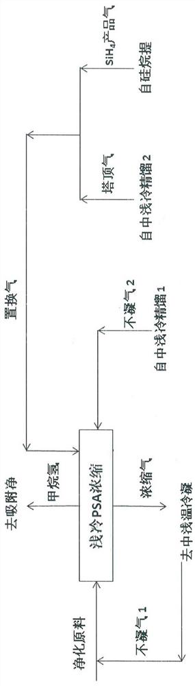 A method for recovering tail gas ftrpsa of sic-cvd chlorine-free epitaxy process based on the reaction of alkane and silane