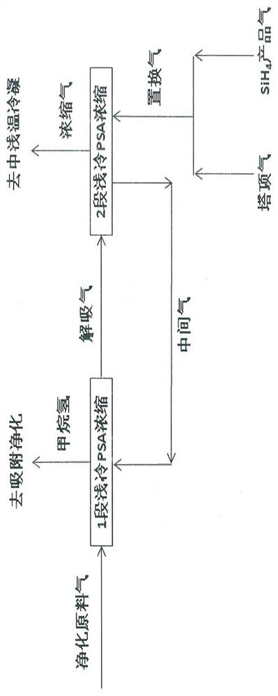 A method for recovering tail gas ftrpsa of sic-cvd chlorine-free epitaxy process based on the reaction of alkane and silane