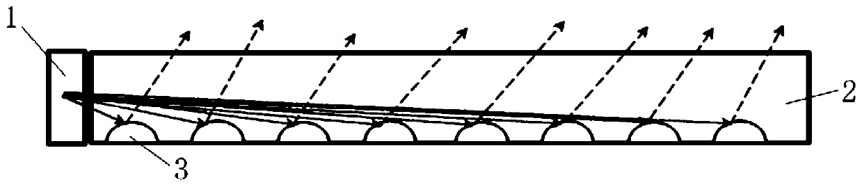 Dimming structure of display device, backlight module and display device